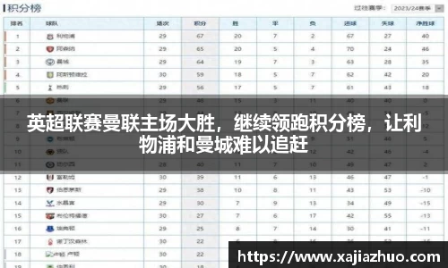 英超联赛曼联主场大胜，继续领跑积分榜，让利物浦和曼城难以追赶