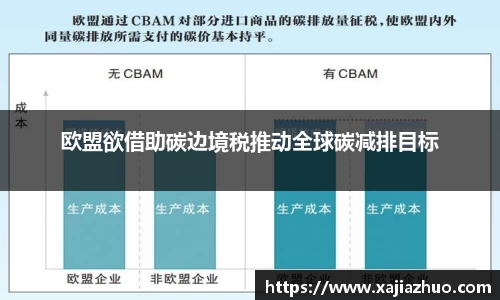 欧盟欲借助碳边境税推动全球碳减排目标