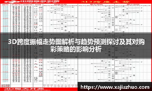 3D跨度振幅走势图解析与趋势预测探讨及其对购彩策略的影响分析